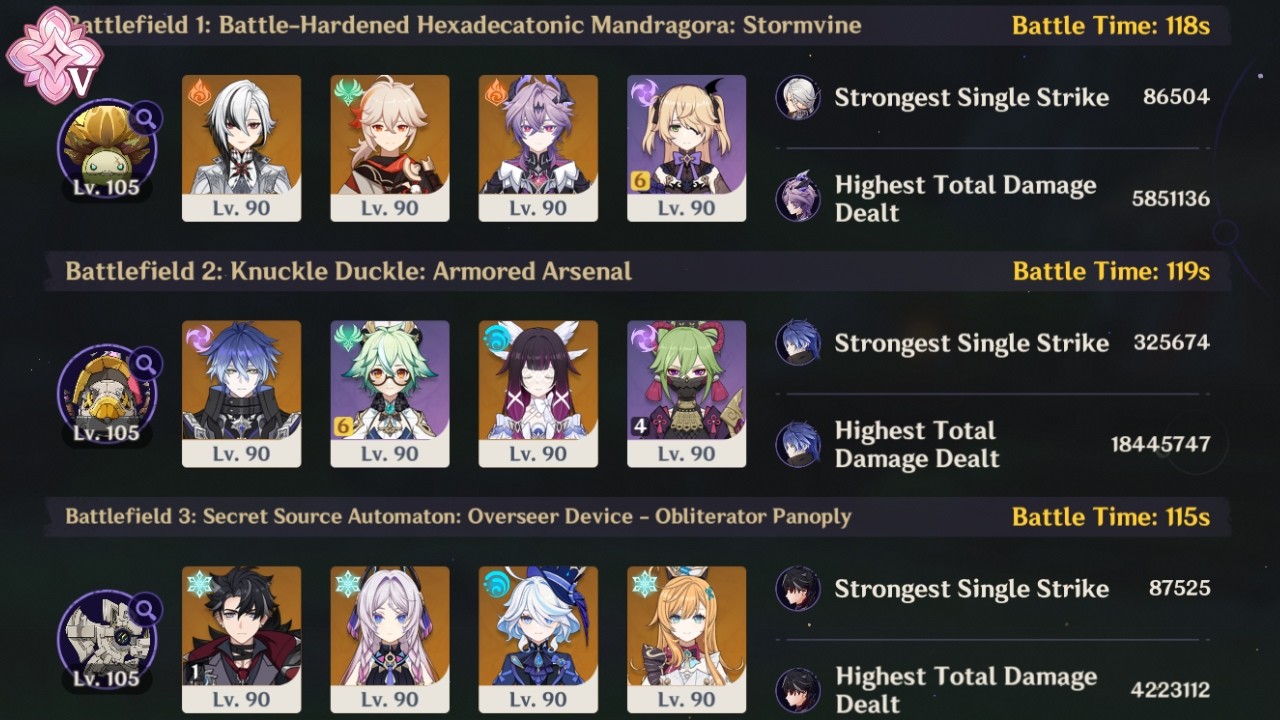 C0 ARLECCHINO - C0 FLINS - C1 WRIOTHESLEY | 6.4 Stygian Onslaught | Genshin Impact