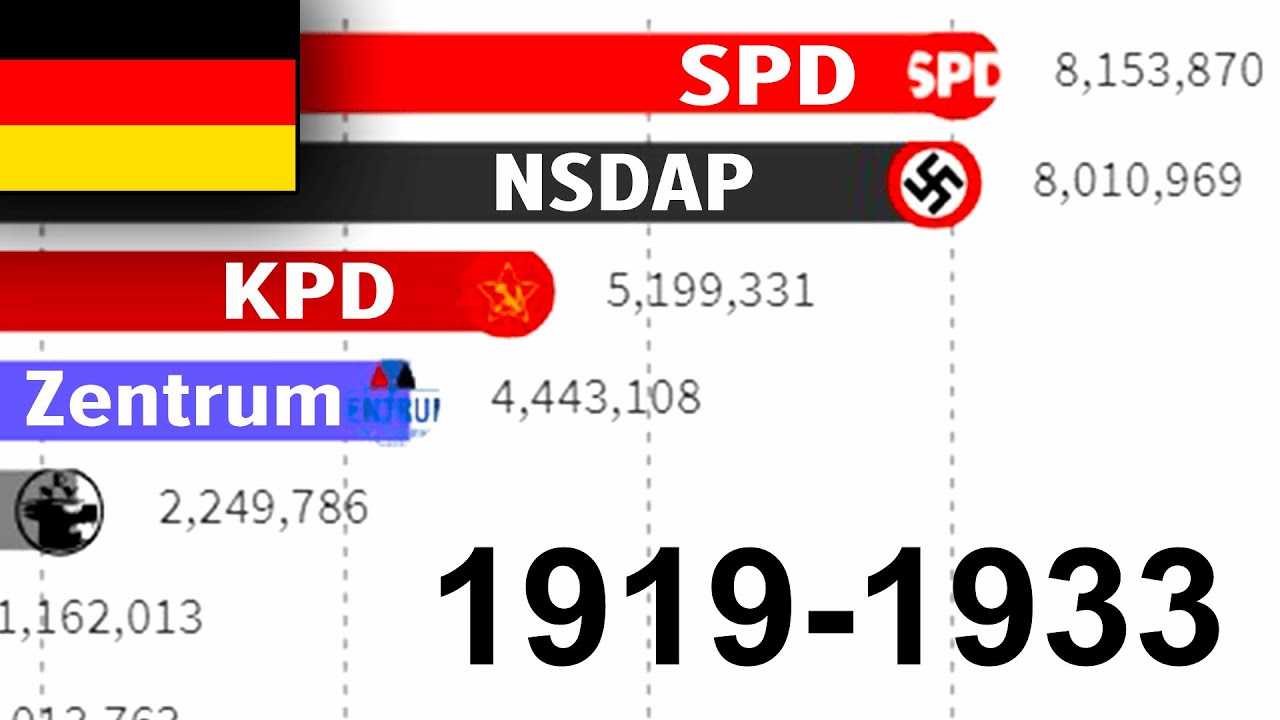 MOST POPULAR GERMAN POLITCAL PARTY (1919-1933)
