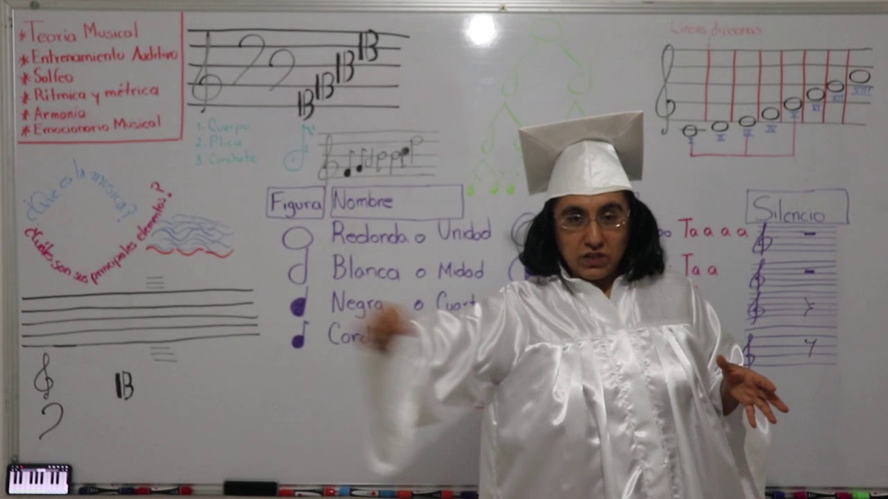 MUSICOLOGIA: TEORIA MUSICAL  RESUMÉN 1