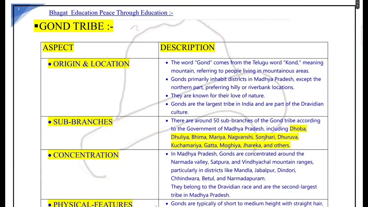 MP GK IN ENGLISH - TRIBES IN MP - GOND TRIBE- TABULAR FORM - MPPSC PRELIMS