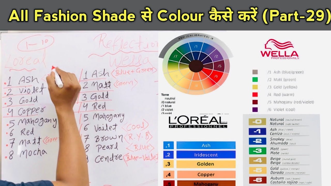 All Fashion Shade सें colour कैसें करे / Colour Reflection ko कैसें समझें for beginners in Hindi