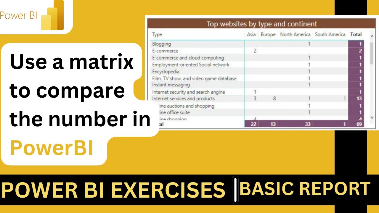 Use a matrix to compare the number in PowerBI