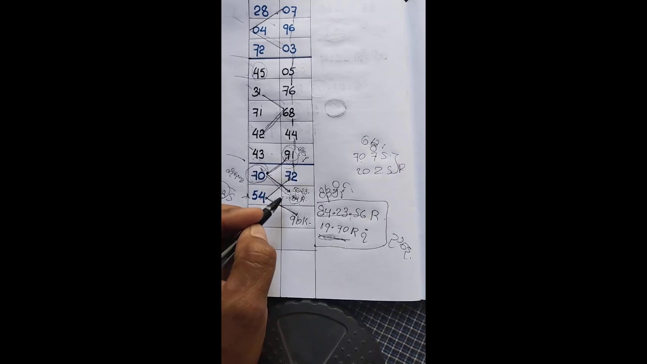 Ko Min is live!27.1.2026 ညနေ