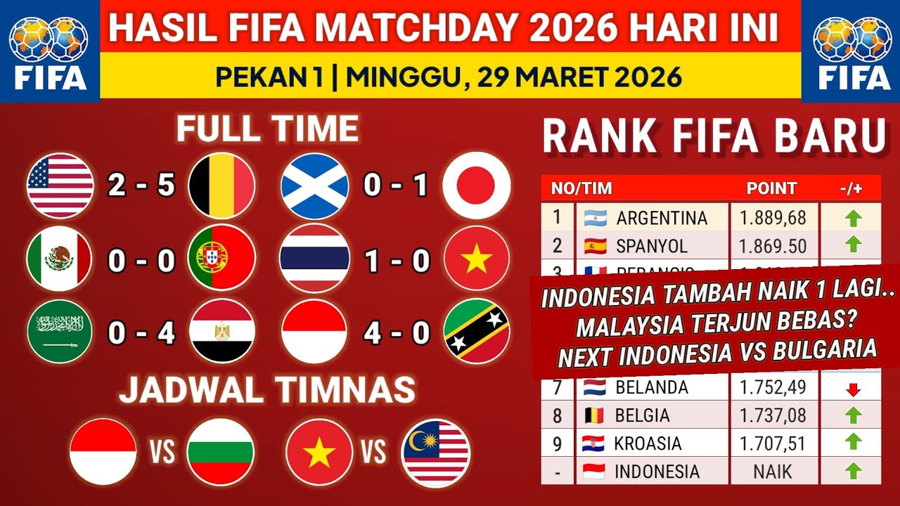 Hasil FIFA Matchday 2026 - Jepang vs Skotlandia - Ranking FIFA Indonesia Terbaru 2026 hari ini