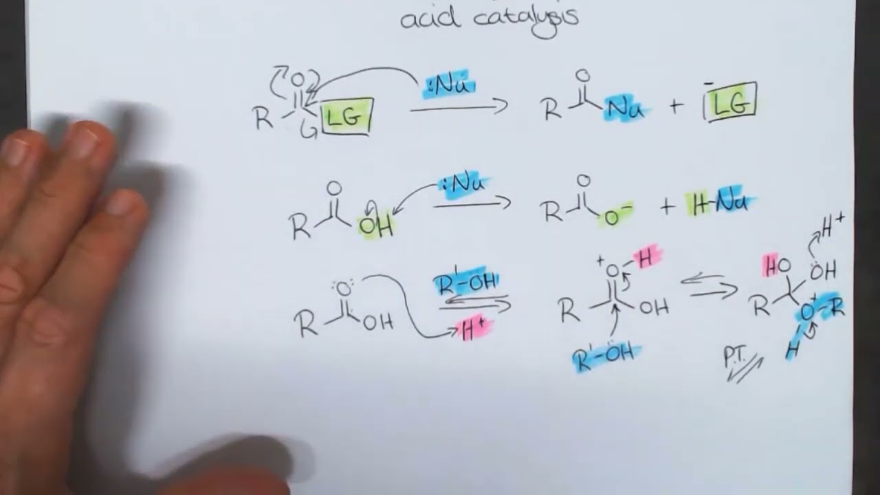 Химия 2: повышение реакционной способности эфира с кислотой