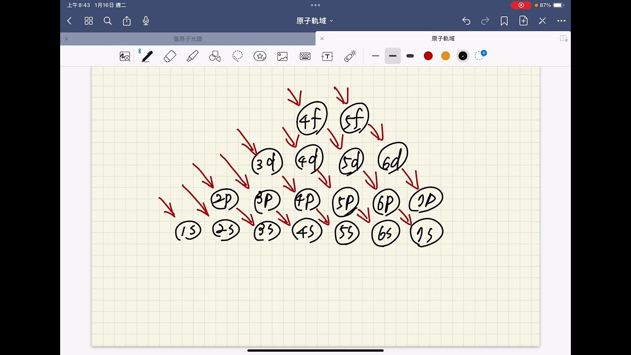選修化學（2）原子軌域（下）單電子與多電子粒子能階比較