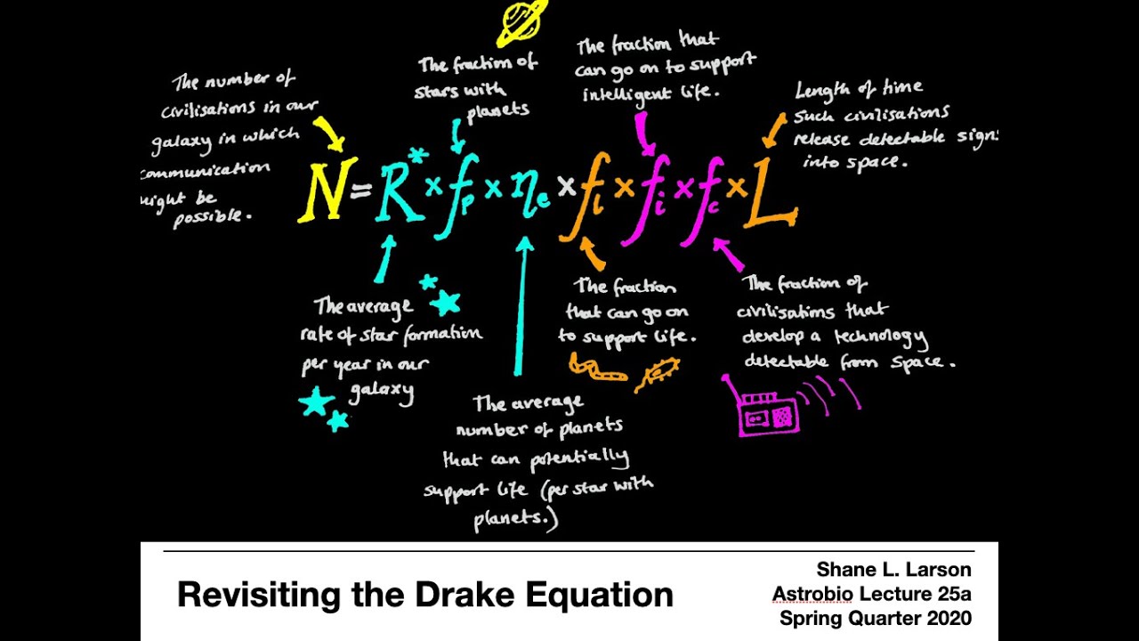 Astro 111 - Astrobiology: Lecture 25a -- Revisiting the Drake Equation