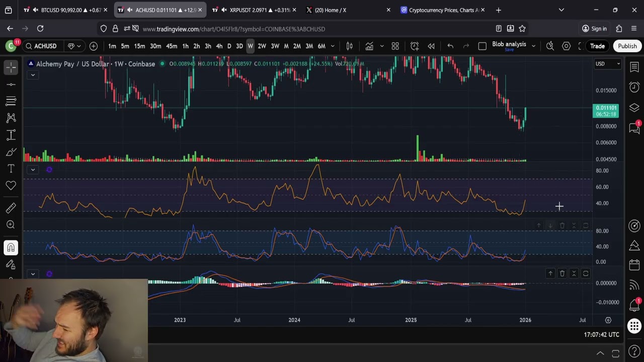 Прогнозируемая цена выплаты дивидендов ACH Alchemy: ВЫШЕ