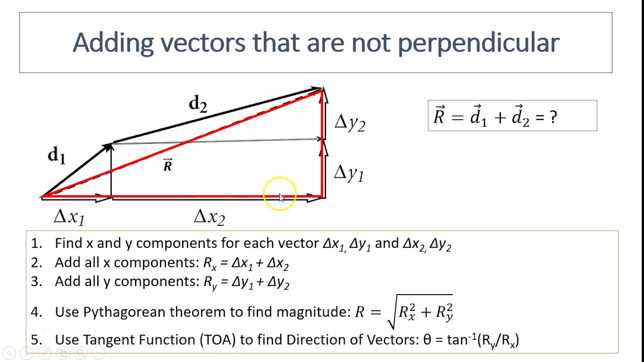 2.6 Adding vectors using components