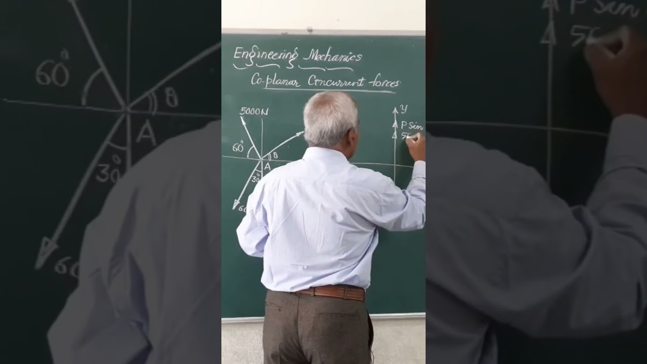 Coplanar concurrent forces/ step 1/ Engineering mechanics/ resolution of forces