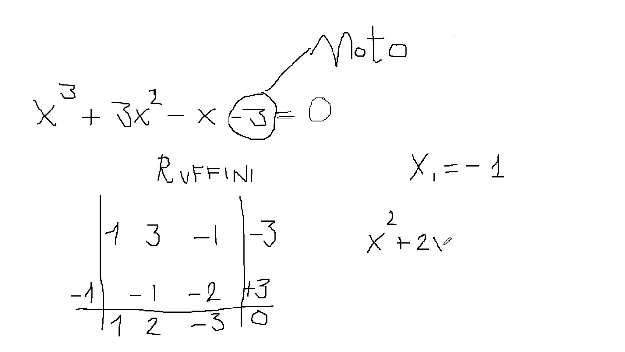 Ruffini  equazione di 3° grado