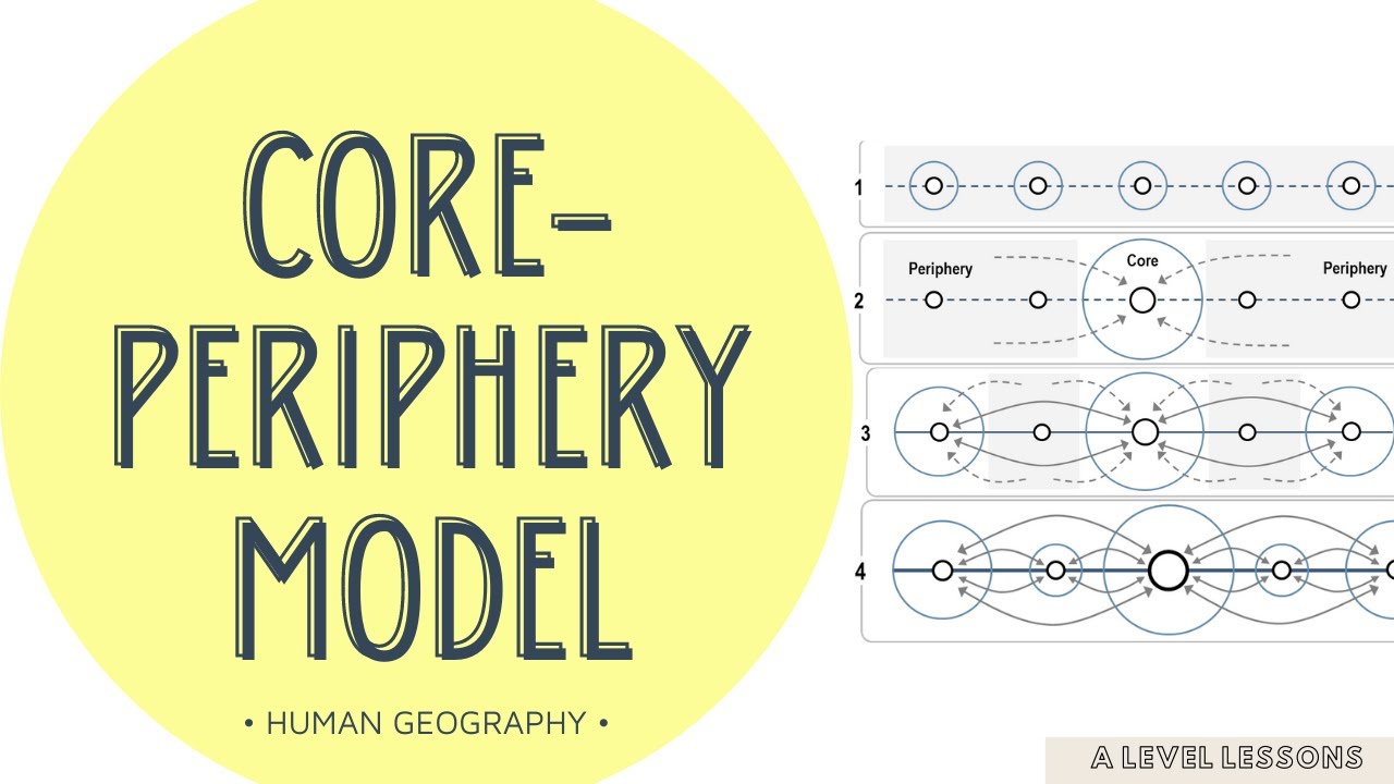 Core-Periphery Model explained [Development Theory] | A Level Geography (2024)