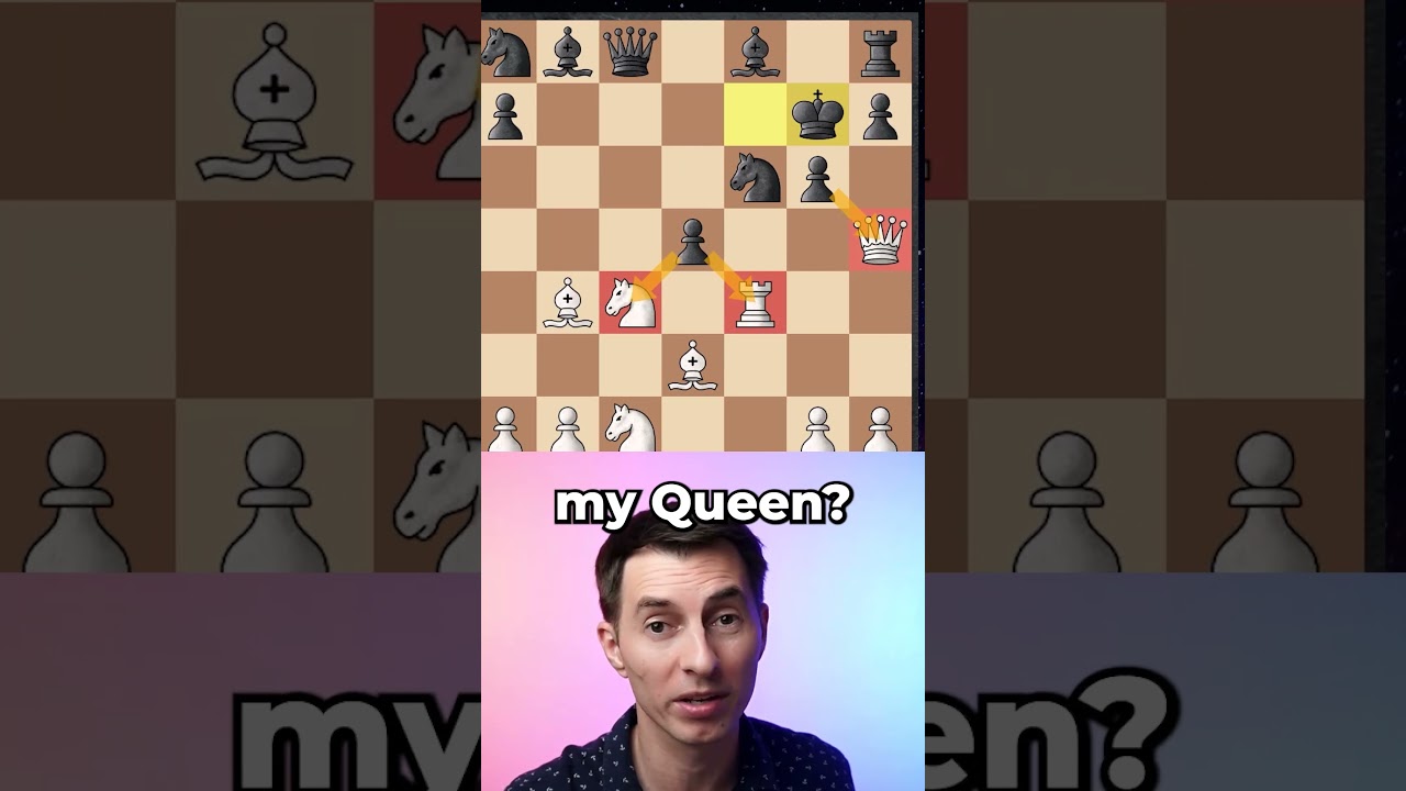 How to Counter Attack in Chess?