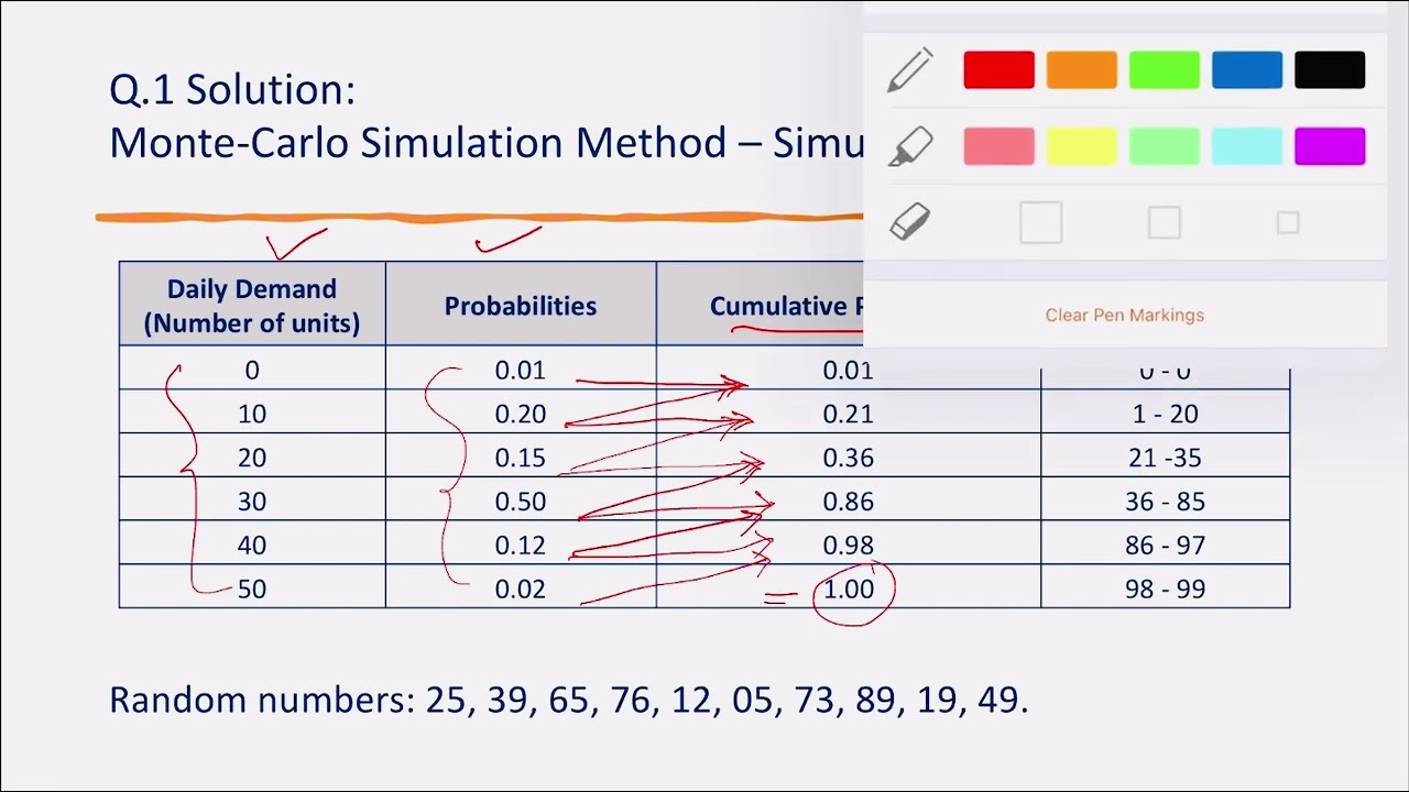 Decision Science - Monte Carlo Simulation method explained Q.1