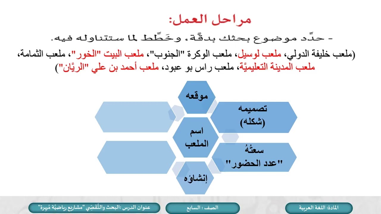 درس مشاريع رياضية مبهرة لمادة اللغة العربية الصف السابع الفصل الثاني المنهاج القطري