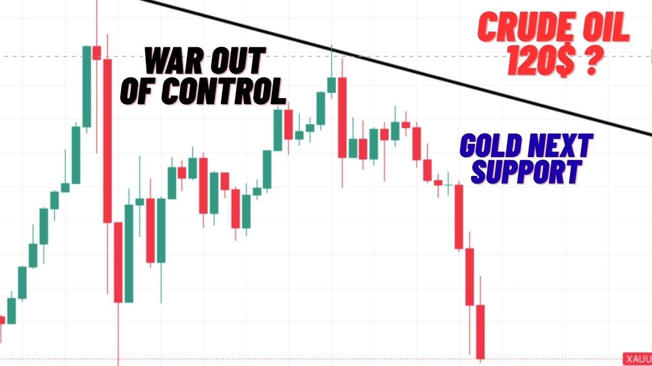 GOLD About to Crash ? XAUUSD Next Move Explained