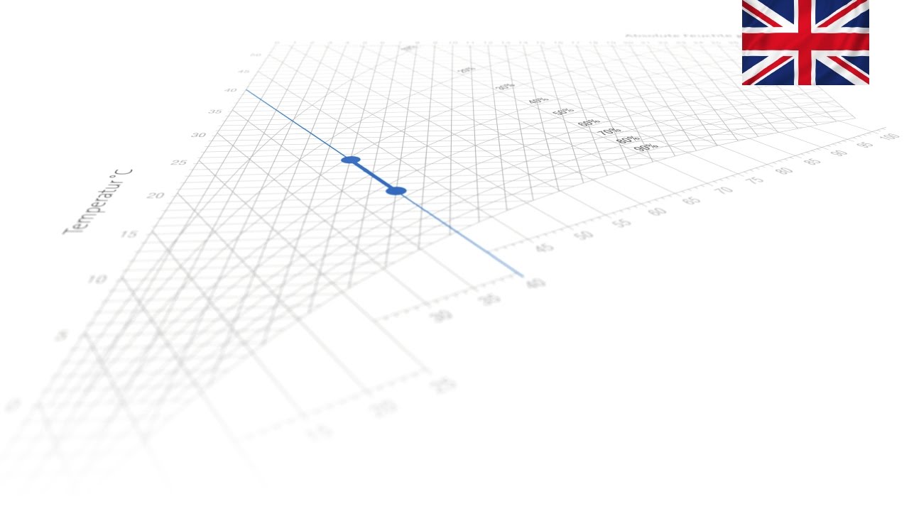 What is adiabatic humidification? | Nortec Videotutorial