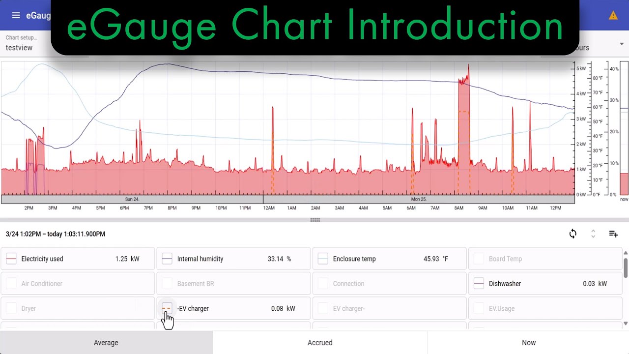 eGauge Chart Overview