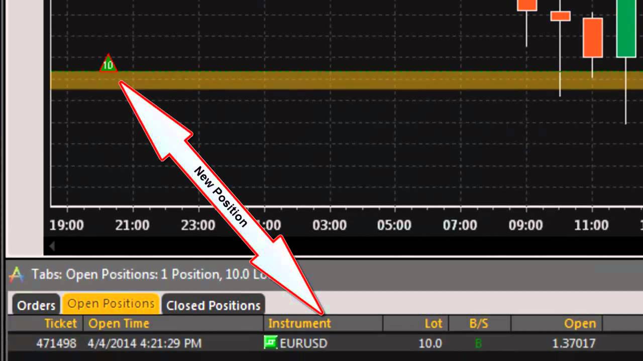 ActTrader - Trading from Charts Part 1: Opening and Closing Positions