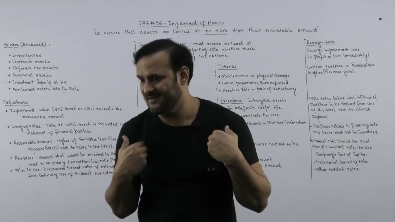 IAS 36 Impairment of Assets | Objective, Scope, Definitions, Indications and Recognition | ACCA FR