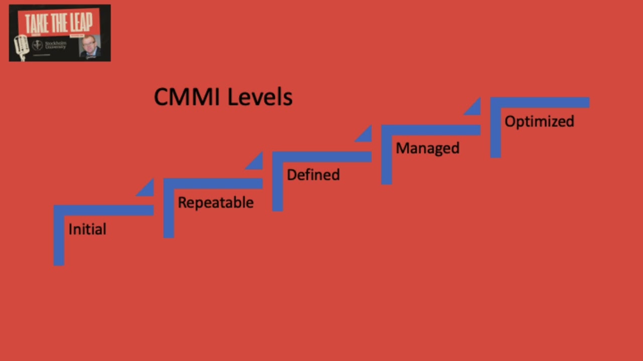 CMMI Capability Maturity Model Integration