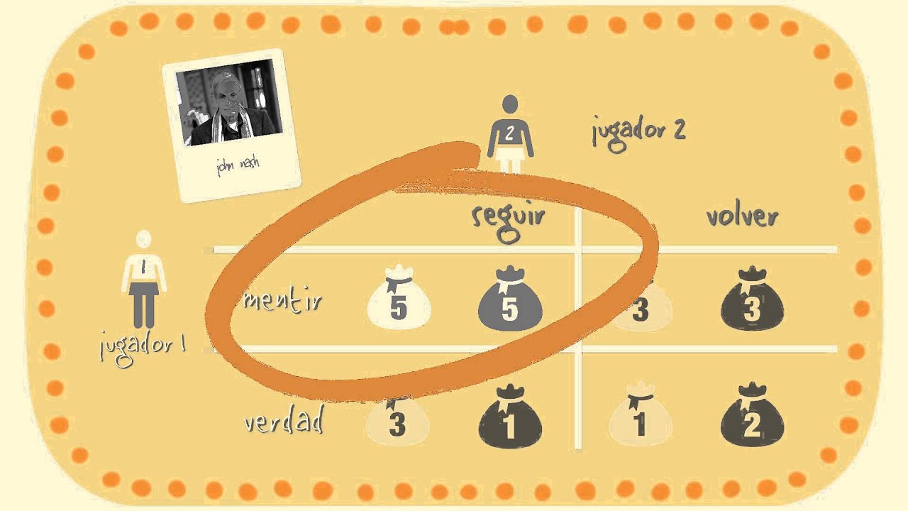 tutorial teoria de juegos, equilibrio de Nash en juego simultaneo parte 1
