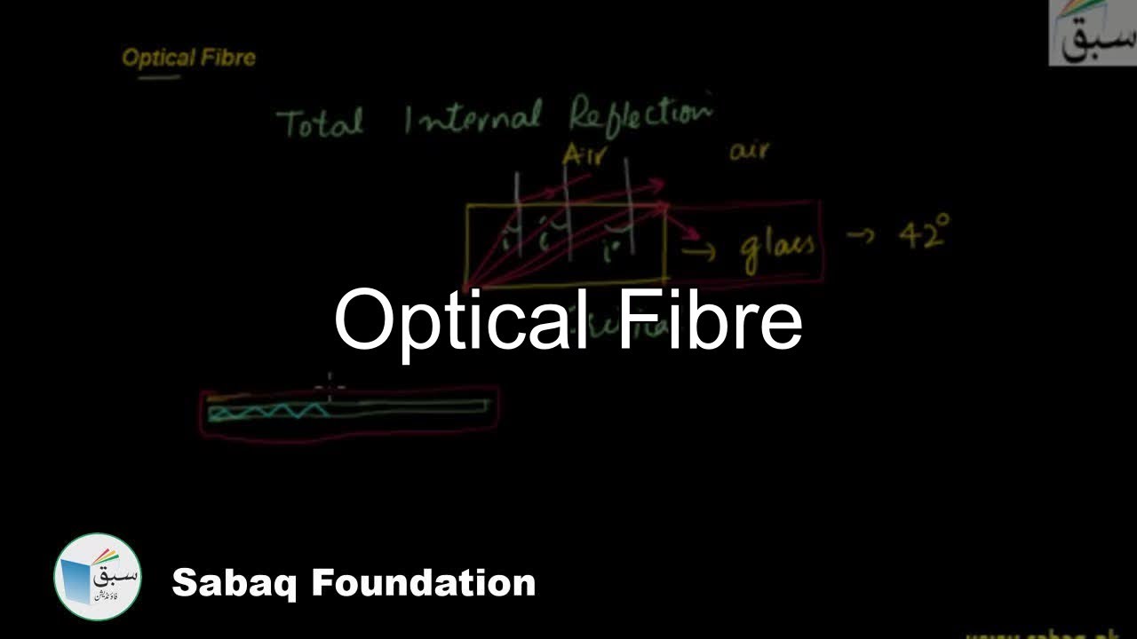 Optical Fibre, Physics Lecture | Sabaq.pk