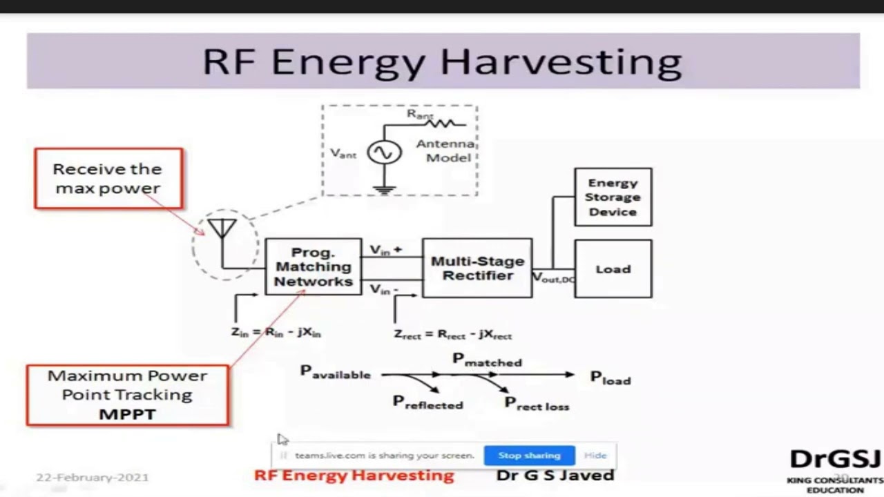 RF Energy Harvesting-Lec 6 - Available power for EH
