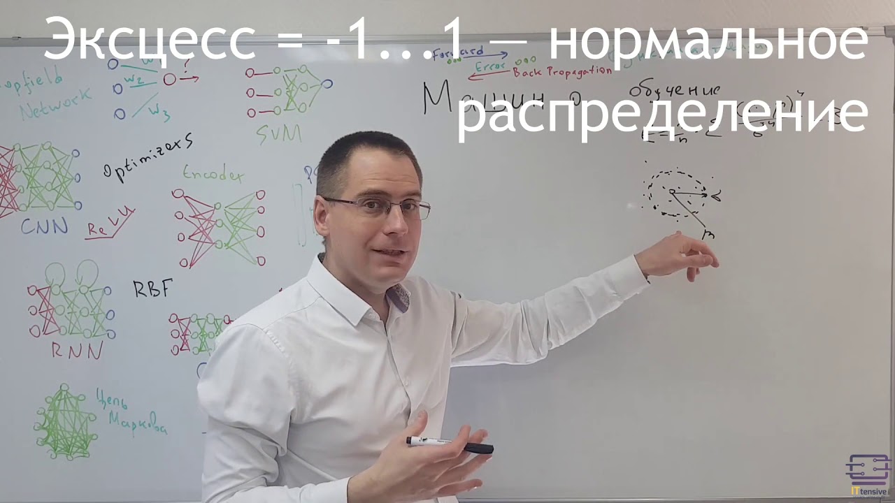Эксцесс и асимметрия