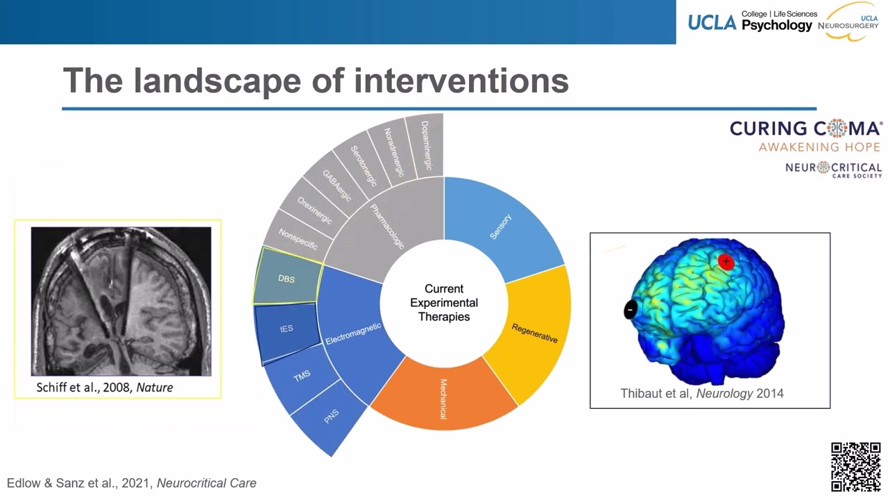 Common Data Elements (CDE): Therapeutic Interventions