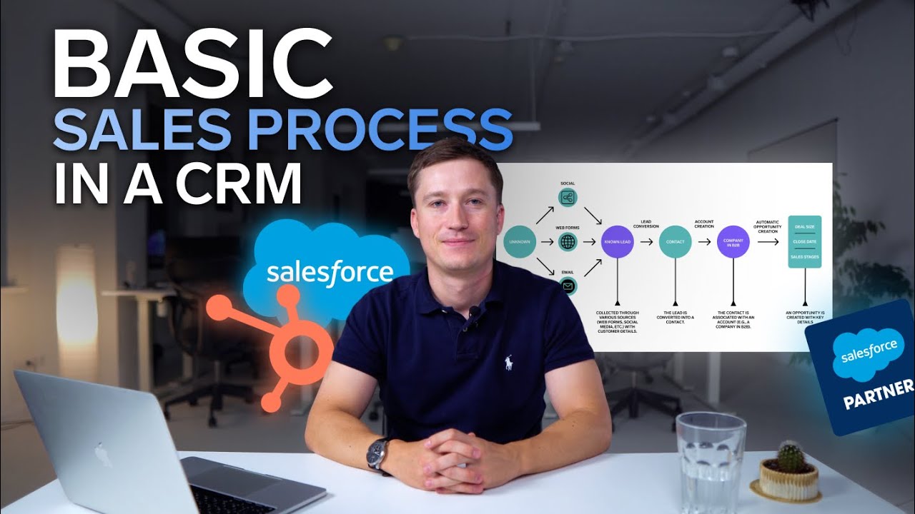 The Basic Sales Process Explained: How CRMs Can Help