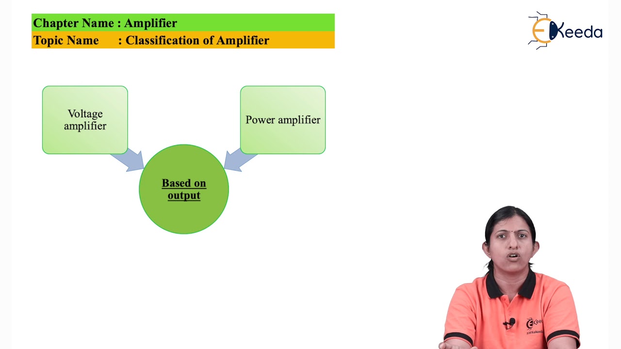 Classification of Amplifiers - Low Power Amplifiers - Applied Electronics