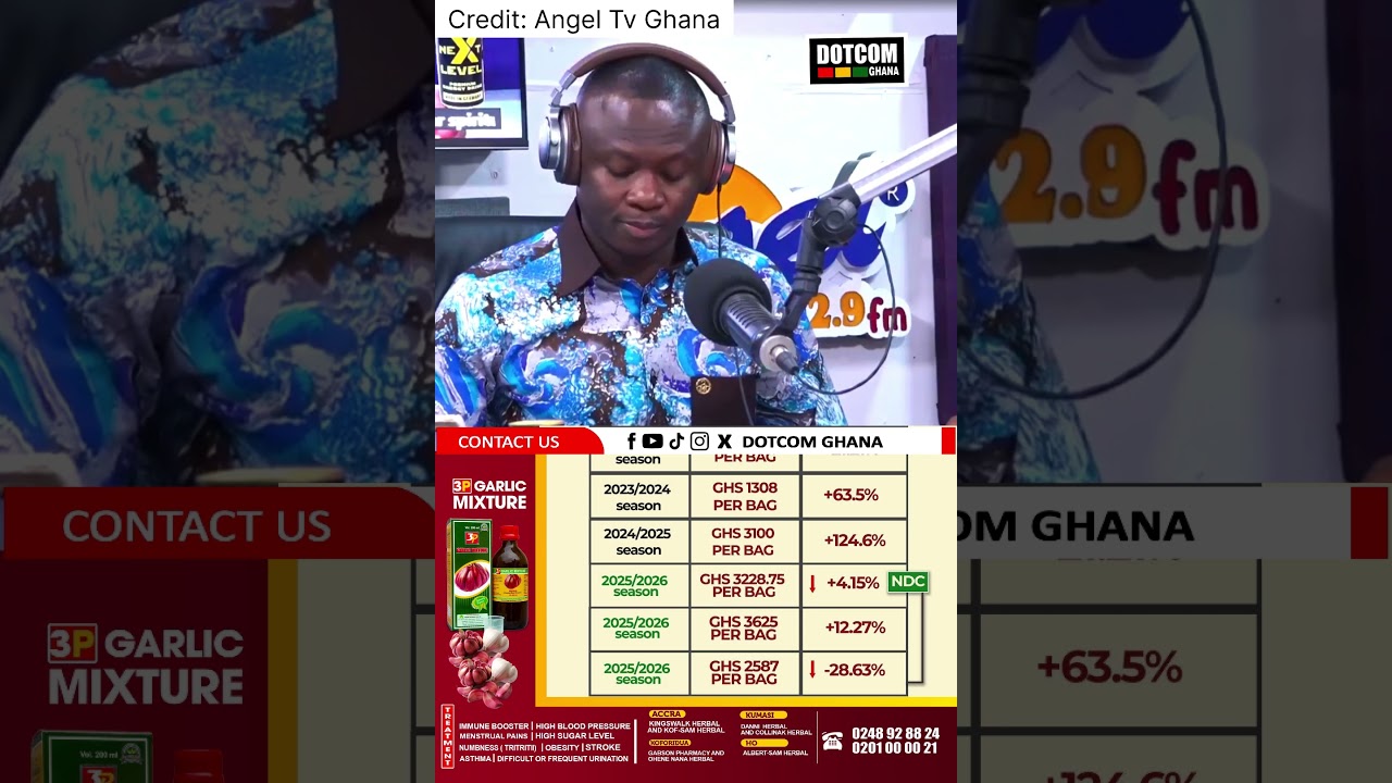 If the NDC inherited debt #Cocoa #Ghana #Agribusiness #FinanceNews #NDC #NPP #CocoaPrice #Mahama