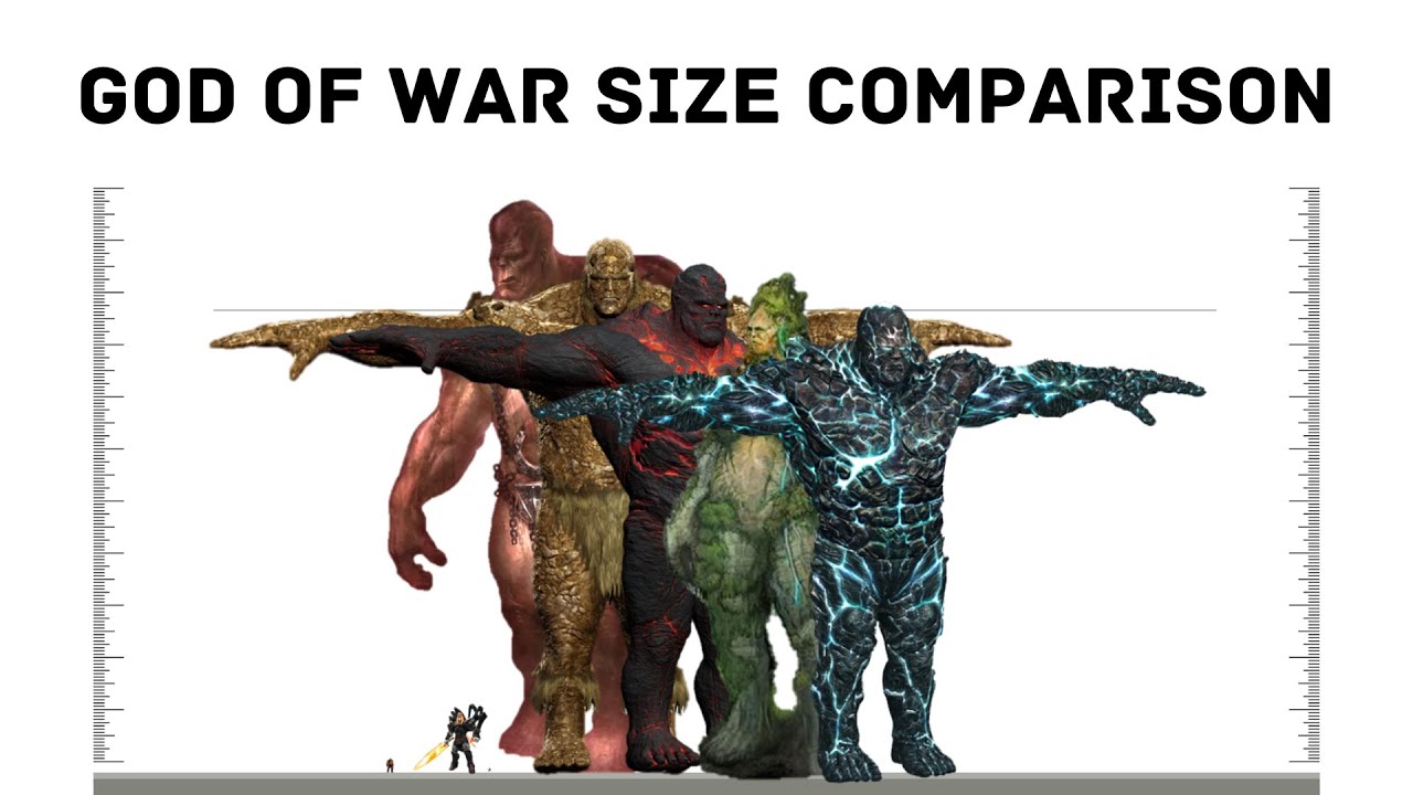 GOD OF WAR SIZE COMPARISON - Created By JG Lodico