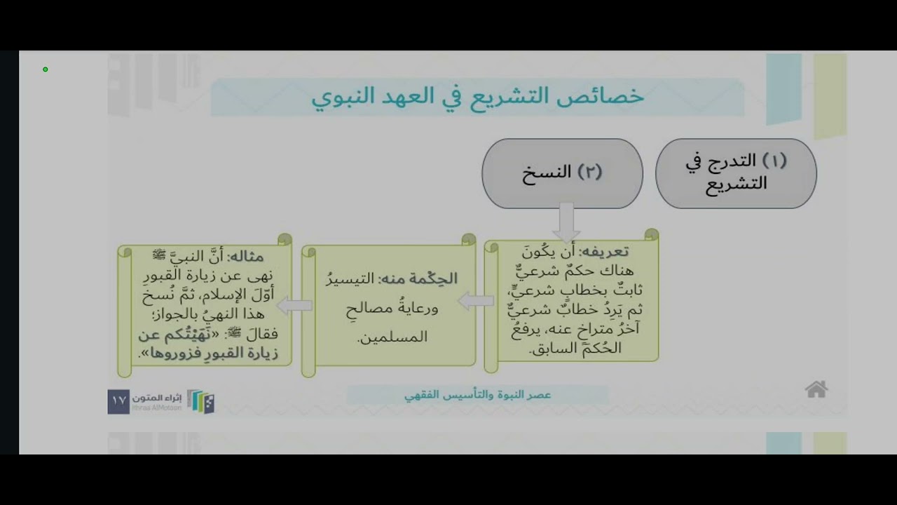 تاريخ الفقه