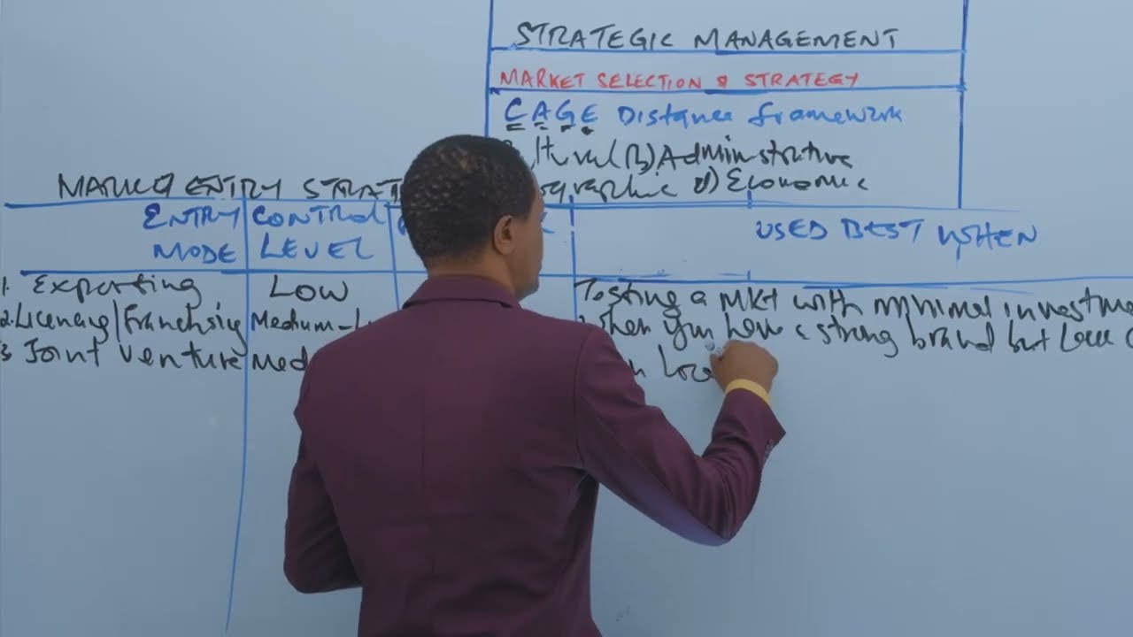 MARKET SELECTION AND STRATEGY