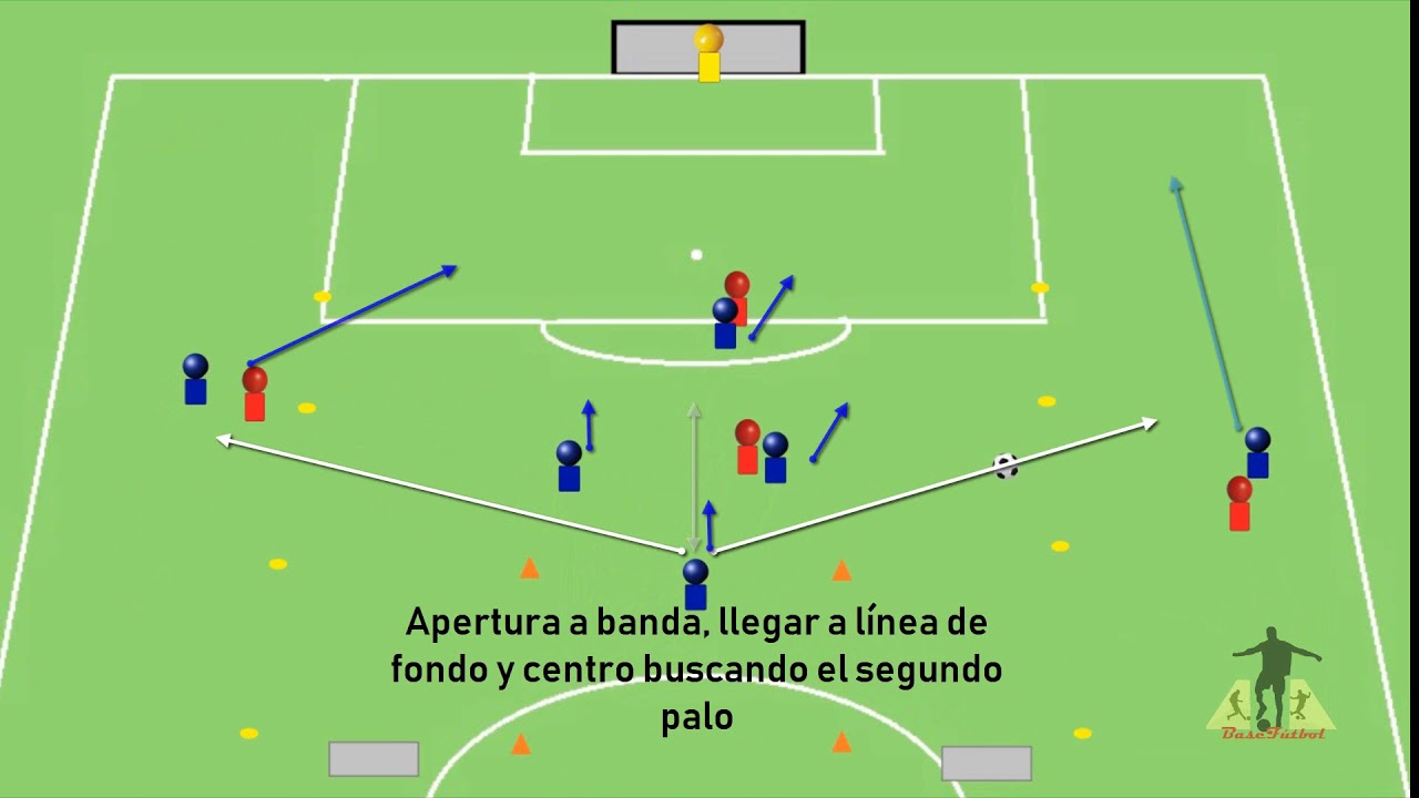 Ejercicio de ataque posicional para f&uacute;tbol base