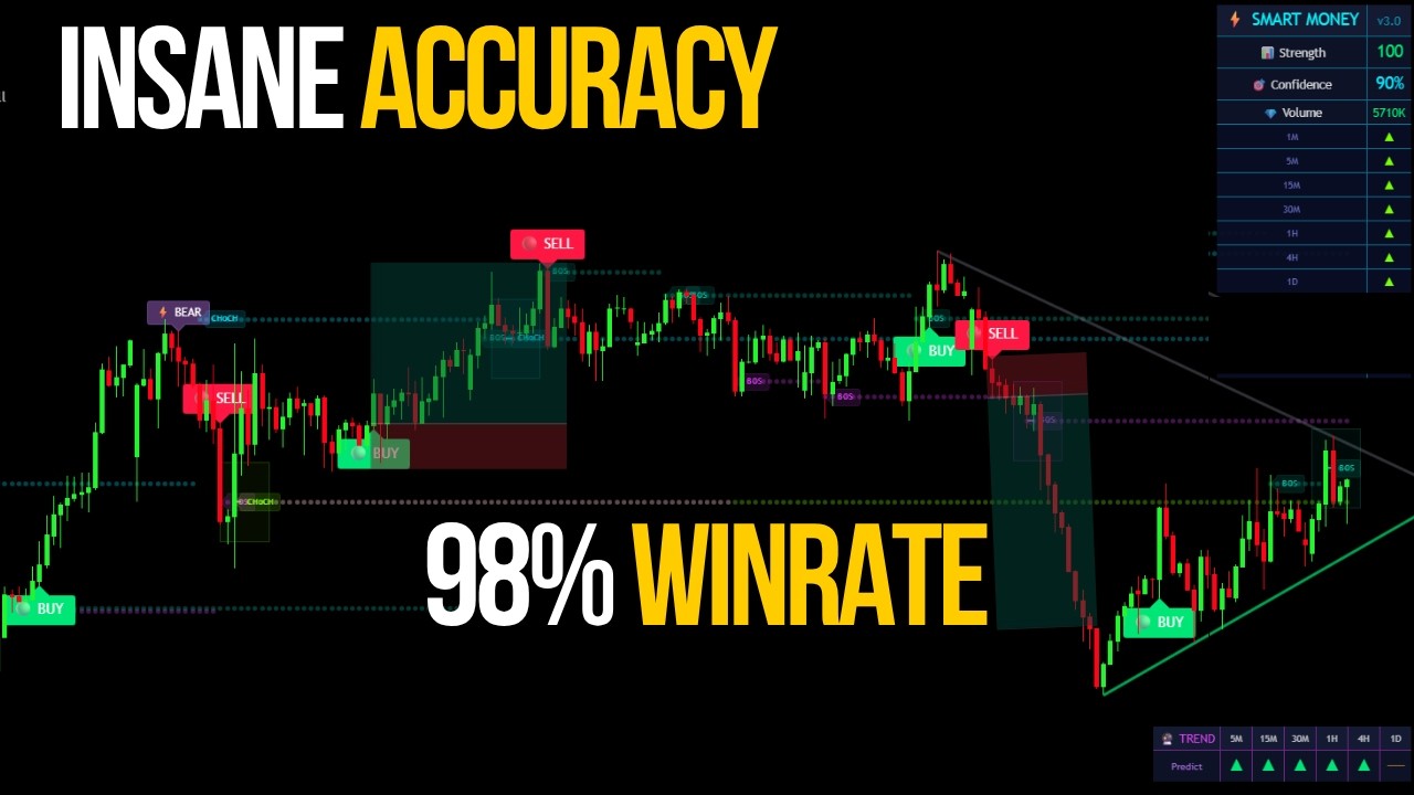 You&rsquo;re Missing the Best Smart Money Structure Setup on TradingView