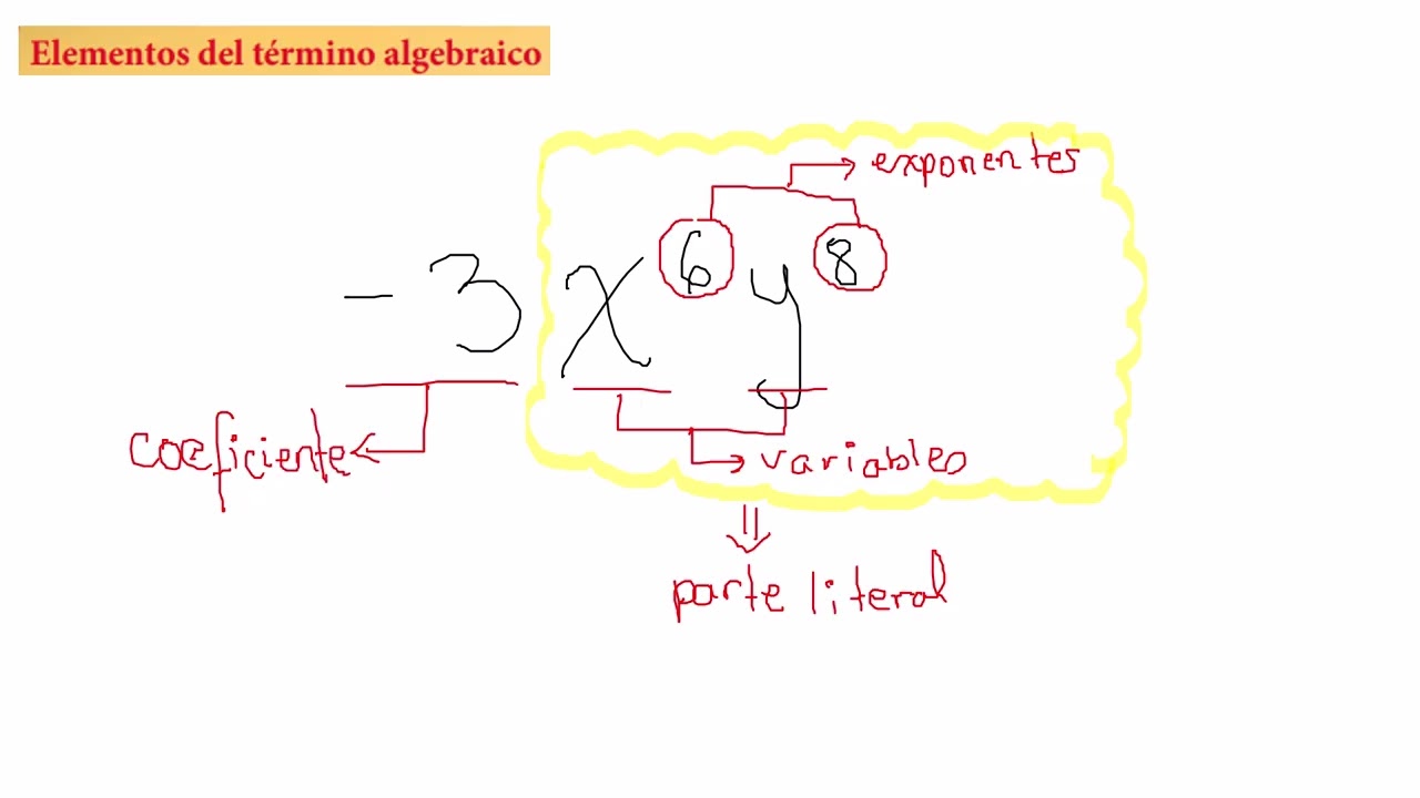 EXPRESIONES ALGEBRAICAS   5to PRIMARIA