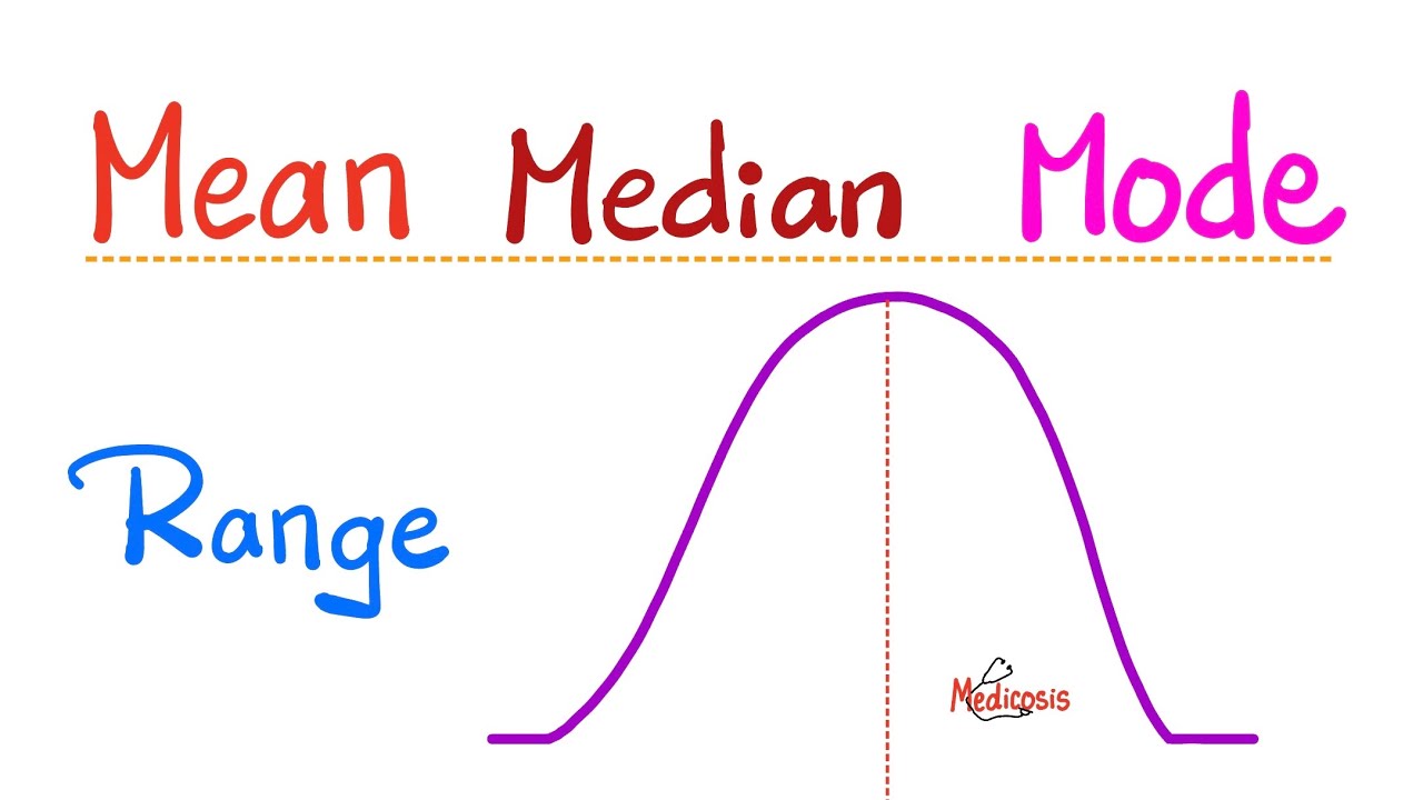 Mean, Median, Mode, Range - Central Tendency Measurements - Introduction to Statistics