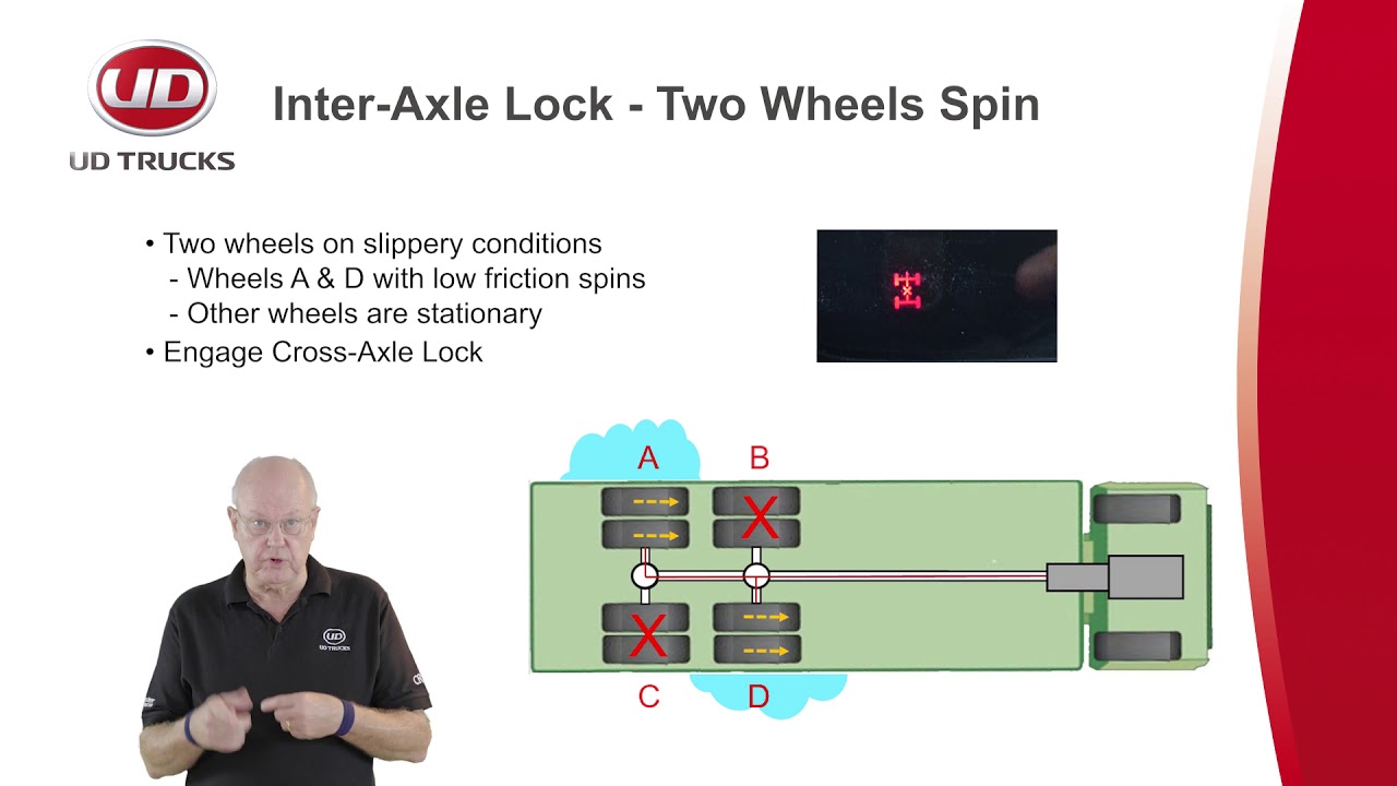 5' with Be-Ge: Axle Locks