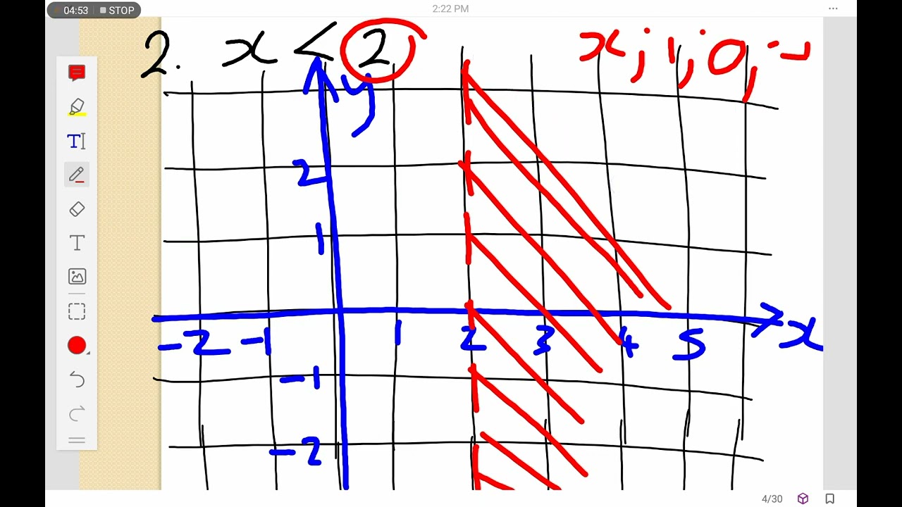Inequalities - Four | Drawing Cartesian graphs of inequalities