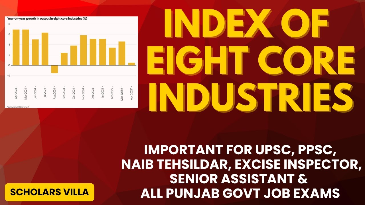 Index of Eight Core Industries | Eight Core Industries | IIP