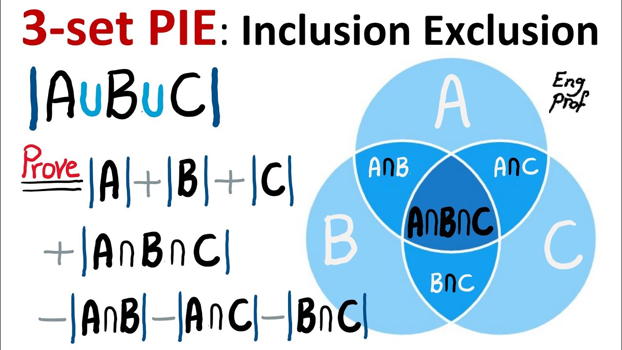 3-set PIE: Principle of Inclusion Exclusion quick proof