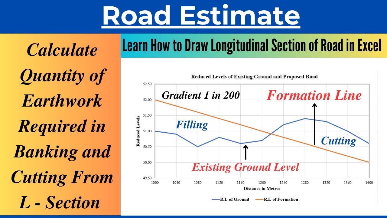 Calculate Quantity of Earthwork in Banking and Cutting From Longitudinal or L - Section of Road