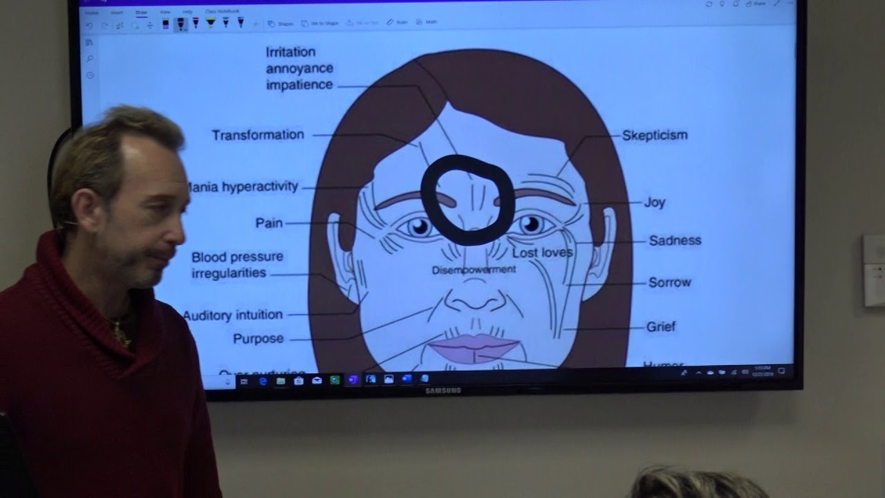 Unlock the Secrets of Chinese Face Reading: Instantly Decode Personality, Emotions & Hidden Trauma