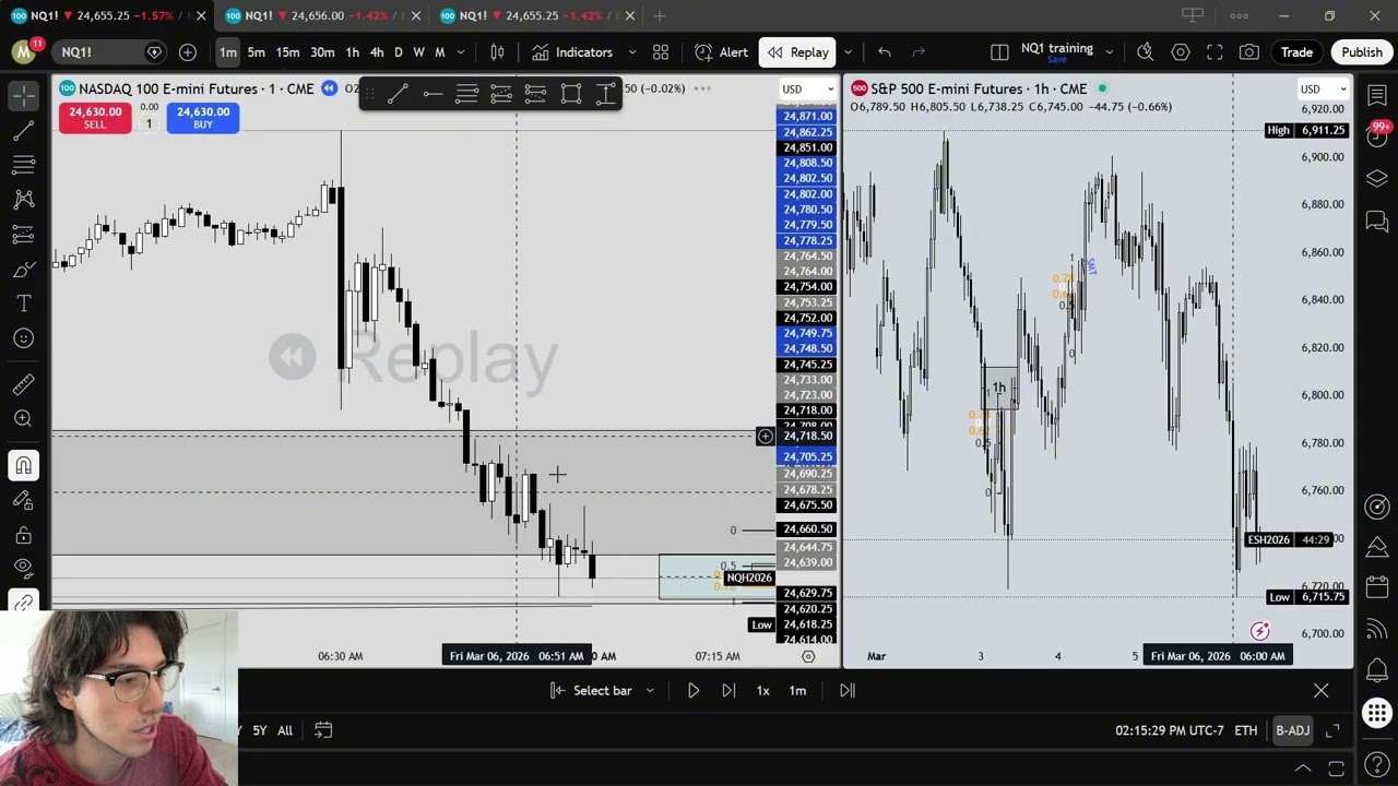 Ths setup banged $1.2k | Trade recap 3/6