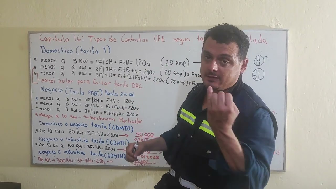 CAPITULO 16: CONTRATOS CFE (TARIFAS) SEGUN LA CARGA INSTALADA O DEMANDA CONTRATADA
