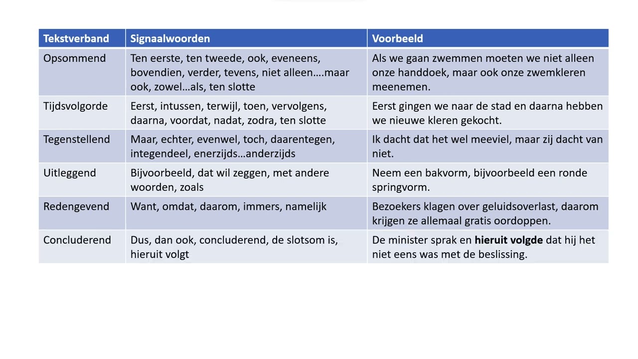 Tekstverbanden