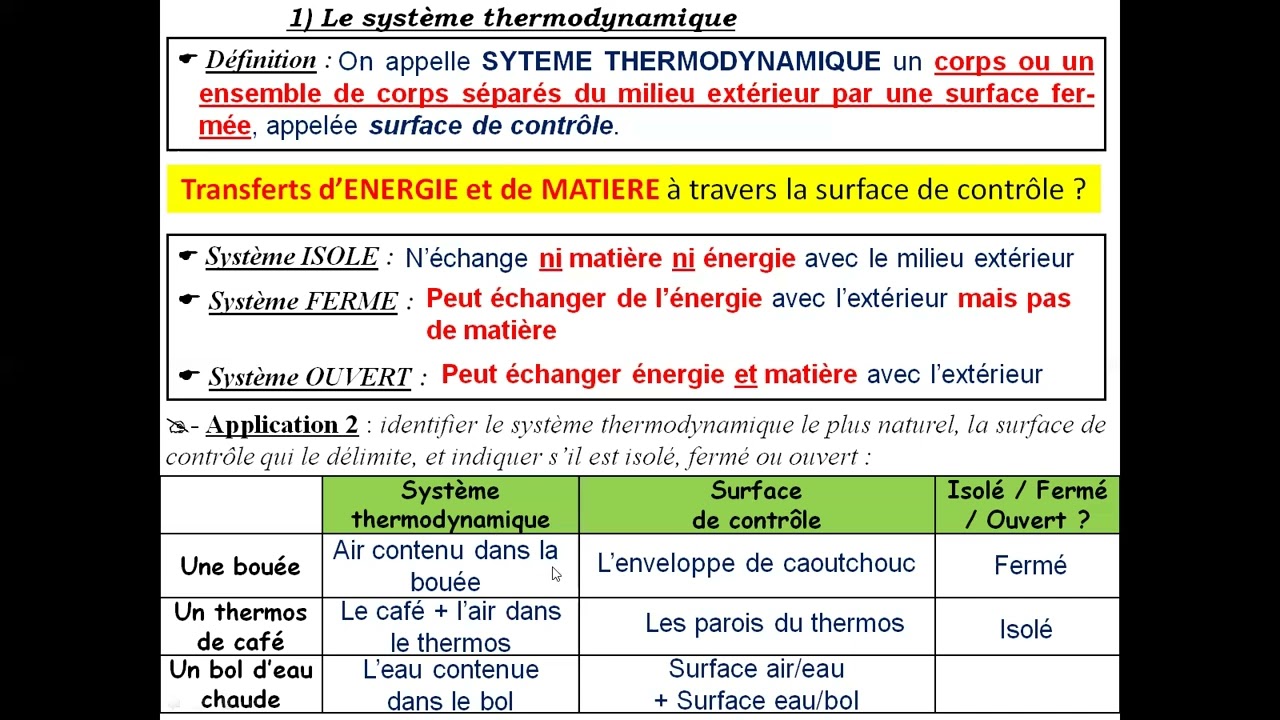 BCPST 1 - Cours de Physique 04 - Parties I.1) et I.2)